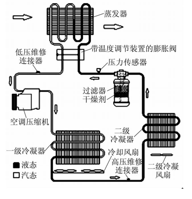 从液冷金属双极板到实现氢燃料电池汽车整车水热管理解析