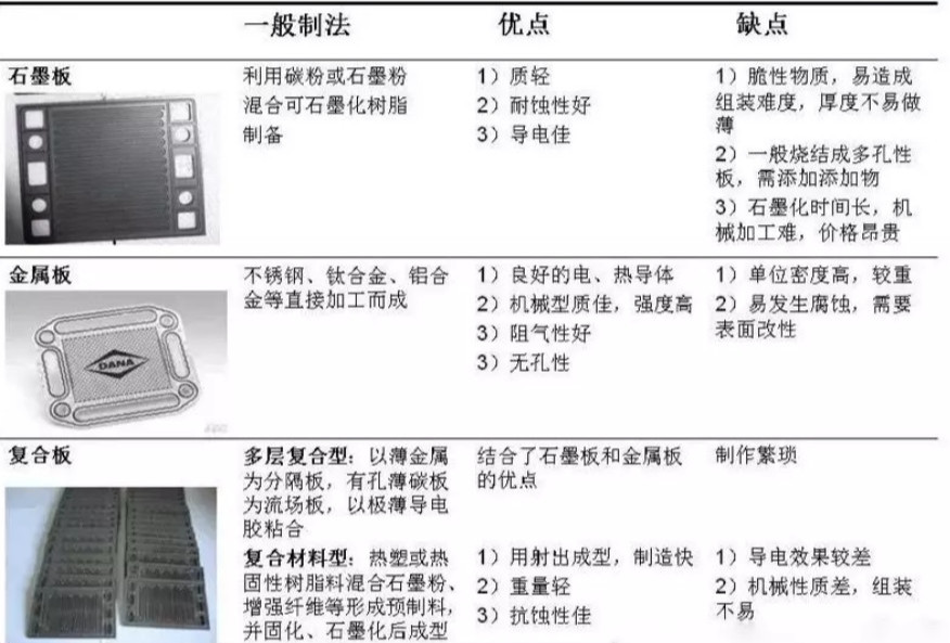 从液冷金属双极板到实现氢燃料电池汽车整车水热管理解析