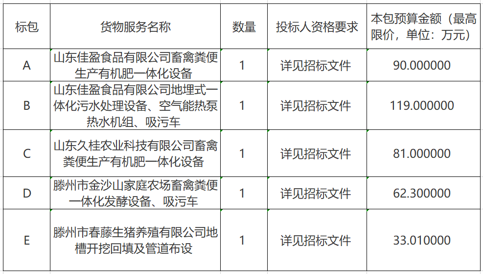 山东滕州市畜牧兽医局吸污车采购公开招标公告