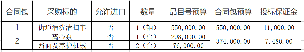 福建泉州市公路局永春分局高压清洗车采购项目招标公告