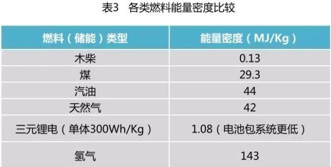 氢能与燃料电池产业基本概念与现状详解