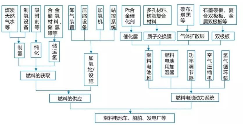 氢能与燃料电池产业基本概念与现状详解
