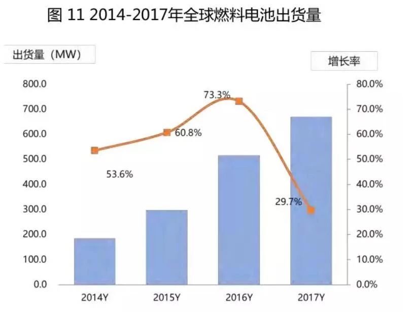 氢能与燃料电池产业基本概念与现状详解