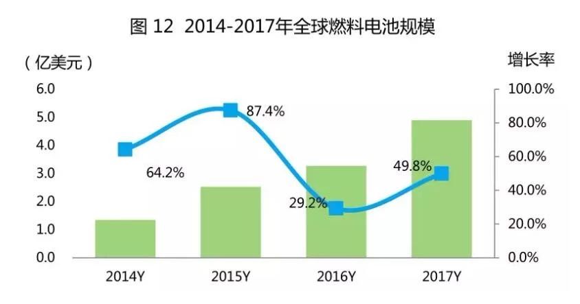 氢能与燃料电池产业基本概念与现状详解