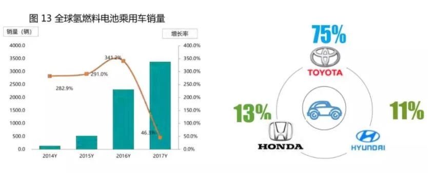 氢能与燃料电池产业基本概念与现状详解