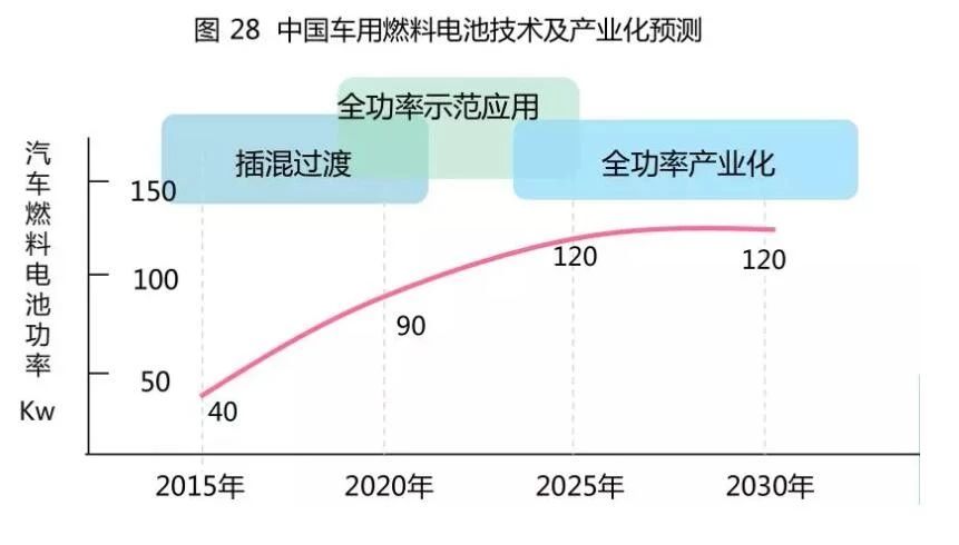 氢能与燃料电池产业基本概念与现状详解