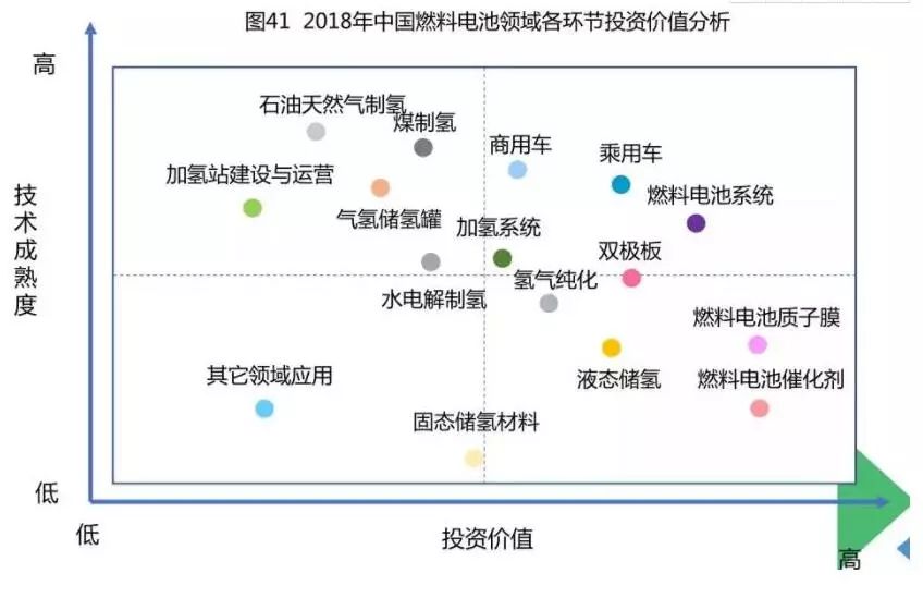氢能与燃料电池产业基本概念与现状详解