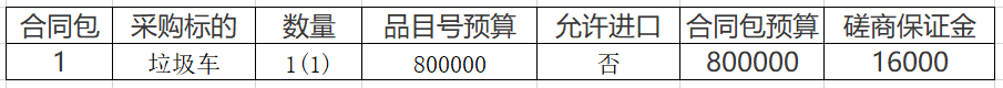 福建省光泽县压缩式垃圾车采购项目招标公告