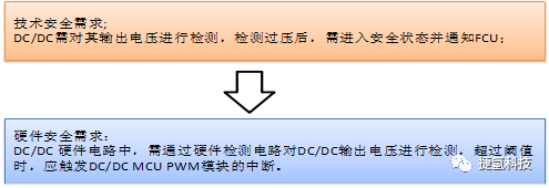详解燃料电池系统功能安全知识，保证驾驶员和路人安全