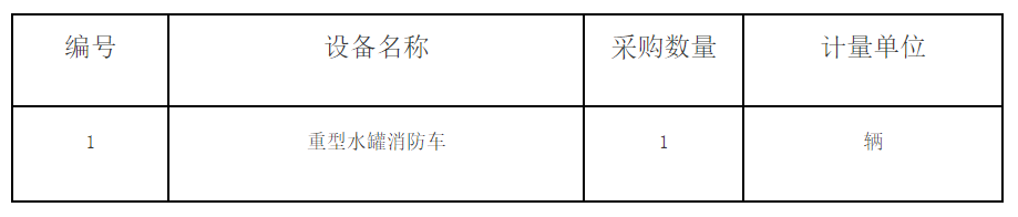 昆明空港经济区政法委员会消防车辆采购项目公开招标公告