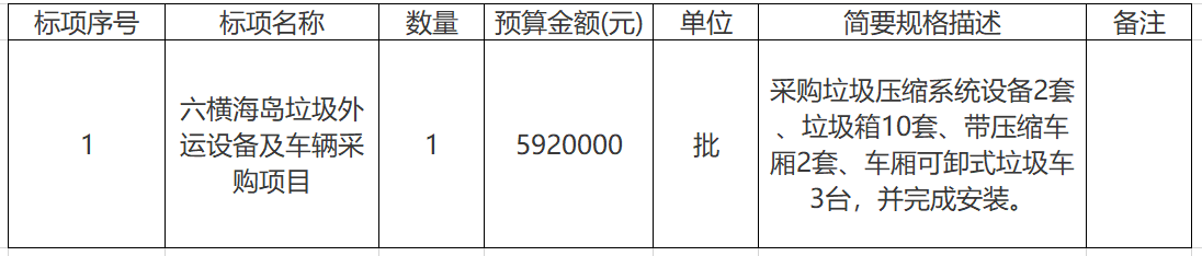 浙江六横海岛垃圾外运车辆采购项目公开招标公告