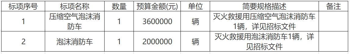 无锡市消防支队关于消防车辆采购项目的公开招标公告