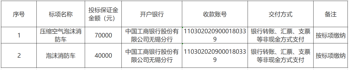 无锡市消防支队关于消防车辆采购项目的公开招标公告