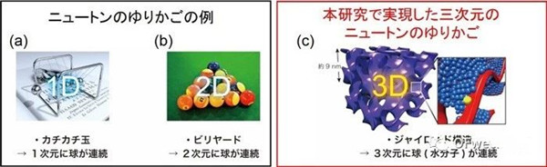 电解质膜研究解析，亚纳米水性片材实现氢离子超快传输