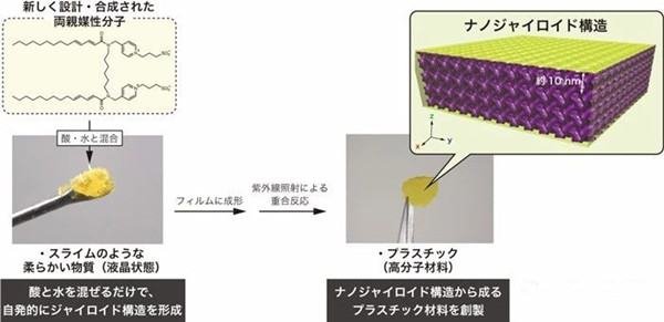 电解质膜研究解析，亚纳米水性片材实现氢离子超快传输