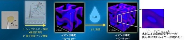 电解质膜研究解析，亚纳米水性片材实现氢离子超快传输