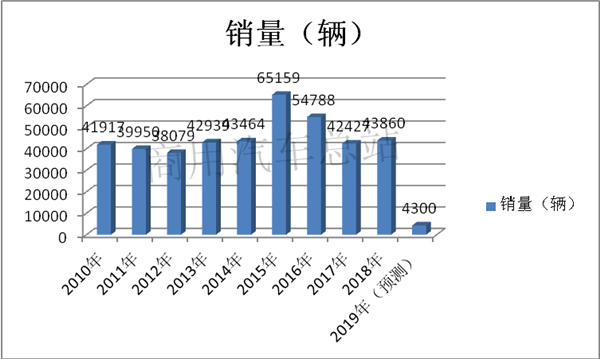 “四面楚歌”，大中型客运如何背水一战？