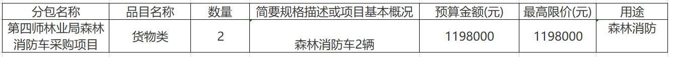 新疆生产建设兵团第四师林业局森林消防车采购项目招标公告