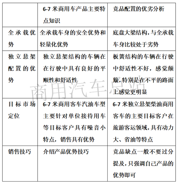 6-7米商用客车春天来了,车企如何应对?