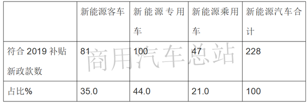 2019第7批新能源推荐目录专用车排名,东风、吉利、中联重科靠前