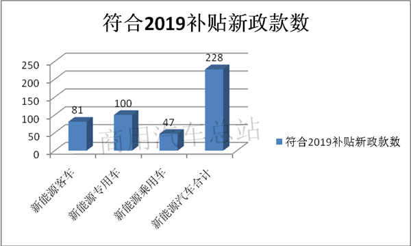 2019第7批新能源推荐目录专用车排名,东风、吉利、中联重科靠前