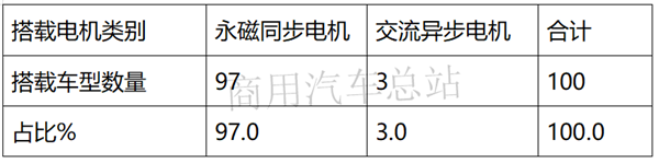 2019第7批新能源推荐目录专用车排名,东风、吉利、中联重科靠前