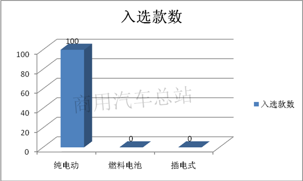 2019第7批新能源推荐目录专用车排名,东风、吉利、中联重科靠前