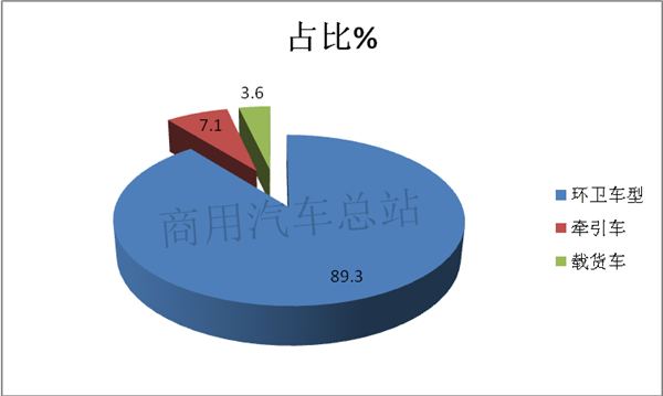 2019第7批新能源推荐目录专用车排名,东风、吉利、中联重科靠前