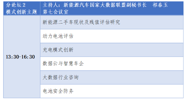 “数”绘出行，新能源汽车国家大数据联盟2019年中成果发布会暨新技术研讨会将举办