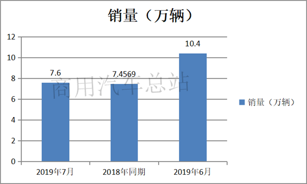 大浪淘沙，强者恒强，2019年前7月重卡市场利空出尽