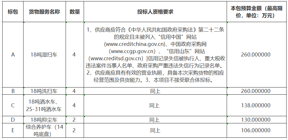 山东滕州市交通运输局16台公路养护车辆采购项目公开招标公告