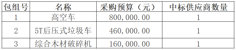 佛山市禅城区园林中心高空车、垃圾车采购招标公告