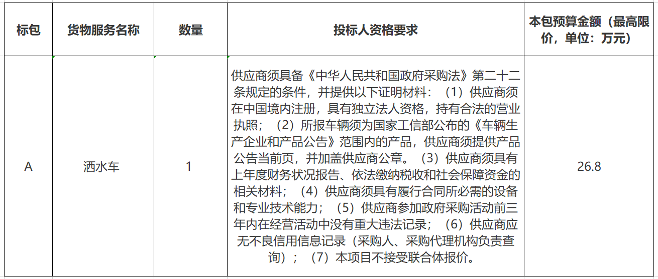 烟台龙口市自然资源规划局洒水车采购招标公告