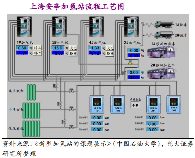 中国加氢站建设全景图，产业集聚效应明显