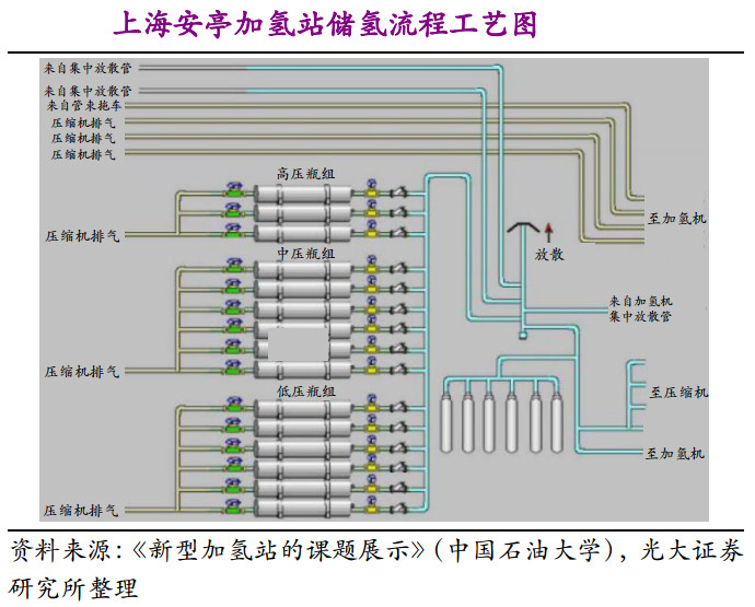 中国加氢站建设全景图，产业集聚效应明显