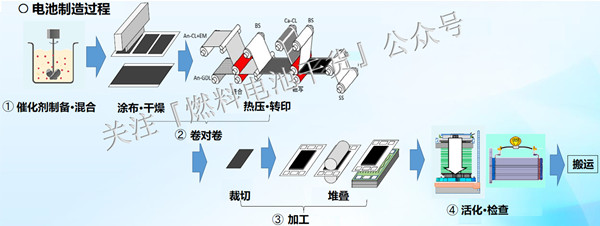 日本燃料電池堆量产化技术路线解析