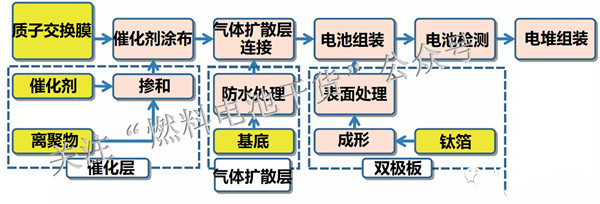 日本燃料電池堆量产化技术路线解析