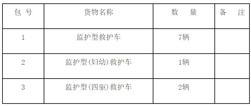 甘肃嘉峪关市卫计委10台救护车购置公开招标公告