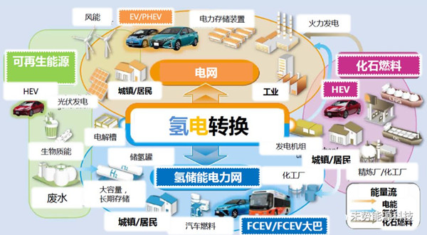 气态氢之外液氢应用渐成气候，各企业纷纷布局产业链