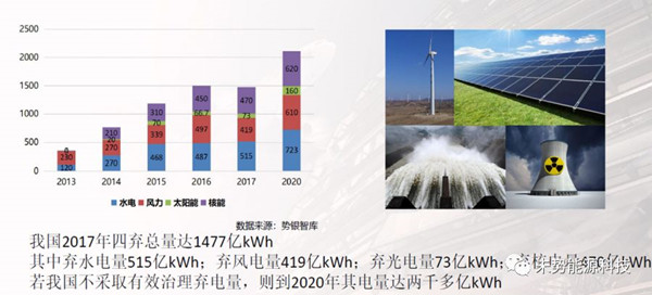 气态氢之外液氢应用渐成气候，各企业纷纷布局产业链