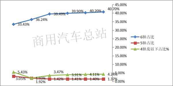 解放领跑，上汽红岩、东风汽车紧跟，2019年牵引车“涨涨涨”