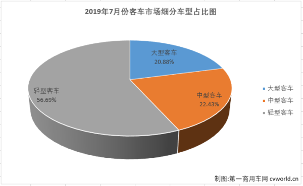 客车市场1.png