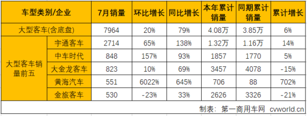 客车市场3.png