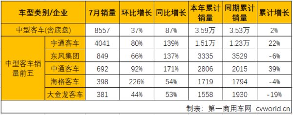 客车市场4.png