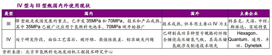 简析中国氢瓶应用的现状与未来发展方向