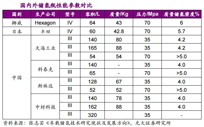 简析中国氢瓶应用的现状与未来发展方向