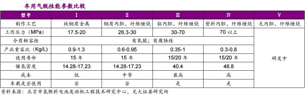 简析中国氢瓶应用的现状与未来发展方向