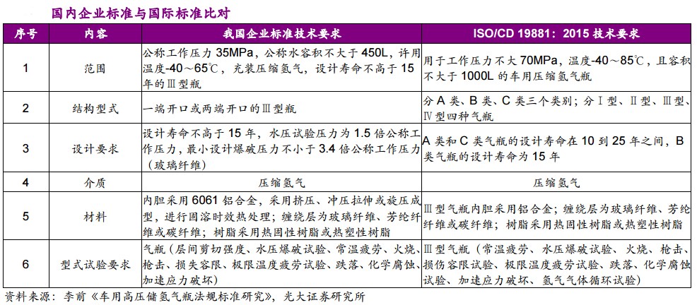 简析中国氢瓶应用的现状与未来发展方向