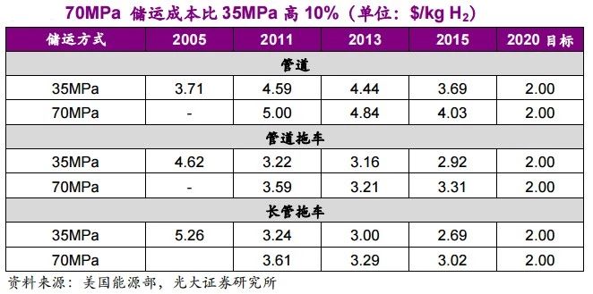 简析中国氢瓶应用的现状与未来发展方向