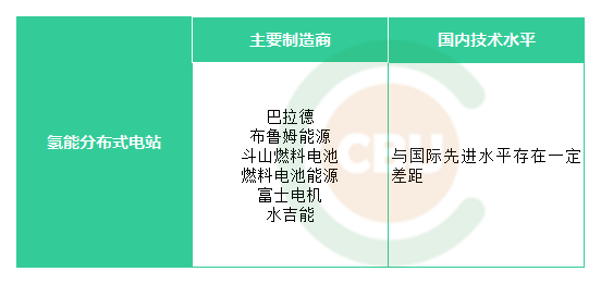 浅析氢能应用环节的“产业谱系”